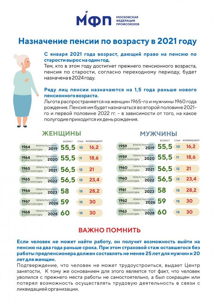 Почему пенсию назначают раньше