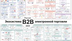 B2B платежи: что это такое в Эль Дибот