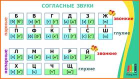 Чем обозначается звук на письме в Эль Дибот