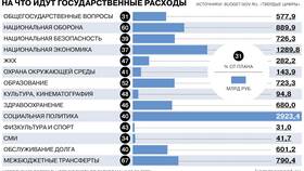 Что относится к доходам федерального бюджета