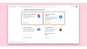 Что произойдет, если не пользоваться аккаунтом? в Эль Дибот