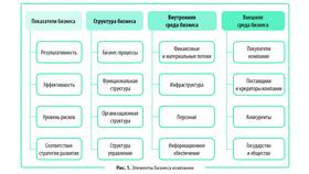 Что такое форма юридического лица в Эль Дибот