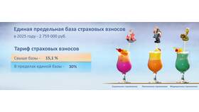 Из чего уплачиваются страхователем страховые взносы в Эль Дибот