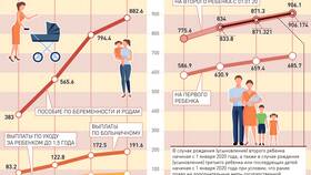 Как изменится страховая пенсия в 2024 году в Эль Дибот
