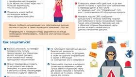 Как оформить возврат денежных средств через Сбербанк в Эль Дибот