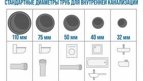 Как определить расход трубы в Эль Дибот