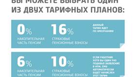 Как перевести пенсионные накопления в другой НПФ в Эль Дибот