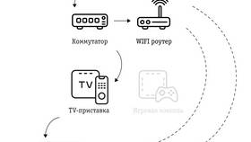Как подключить услугу интернета Билайн в Эль Дибот