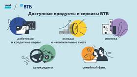 Как погасить кредит в ВТБ онлайн в Эль Дибот