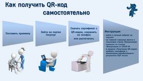 Как получить QR-код на телефон