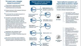 Как приобрести имущество на торгах в Эль Дибот