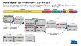 Как приобрести платежный стикер в Эль Дибот