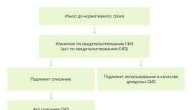 Как происходит списание средств за услуги в Эль Дибот