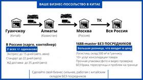 Как рассчитать стоимость доставки в Эль Дибот