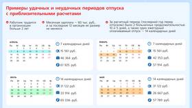 Как рассчитывается зарплата после отпуска в Эль Дибот