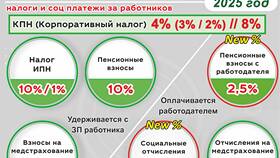 Как удерживаются налоги с заработной платы