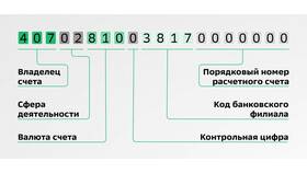 Как узнать реквизиты счета в Россельхозбанке в Эль Дибот