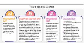 Как вернуть налог за год в Эль Дибот