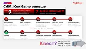 Как взять кредит через Альфа-Банк в Эль Дибот