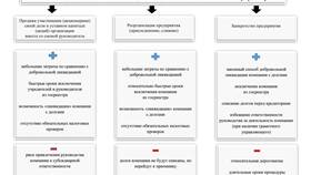 Как закрыть юридическое лицо в Эль Дибот