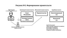 Конституция как документ в Эль Дибот