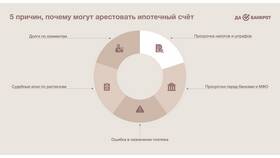 Отложение ИП приставом: что это означает в Эль Дибот