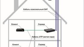 Почему не работает спутниковое ТВ Триколор в Эль Дибот