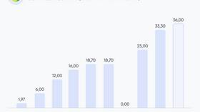 Почему растут акции Сбербанка в Эль Дибот