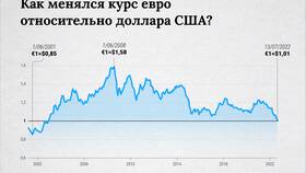 Почему все привязано к доллару в Эль Дибот