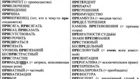 Прегрешение: почему приставка 