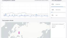 Причины и решения проблем с YouTube на Мегафоне в Эль Дибот