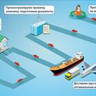 Что такое оптимальный маршрут доставки груза