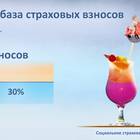 Из чего уплачиваются страхователем страховые взносы
