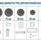 Как определить расход трубы