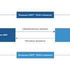 Как получить платежное поручение по аккредитиву в Сбербанке