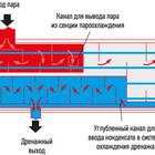 Как правильно рассчитать удельный расход