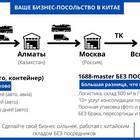 Как рассчитать стоимость доставки