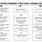 Как закрыть юридическое лицо