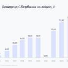 Почему растут акции Сбербанка