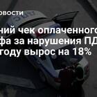 Штраф ГИБДД 750 рублей: за какие нарушения выписывают